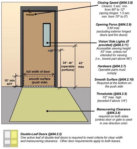 recessed panel door requirements